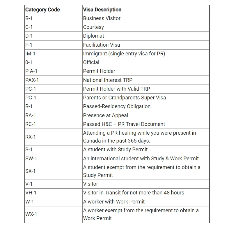 کدهای دسته ویزای کانادا